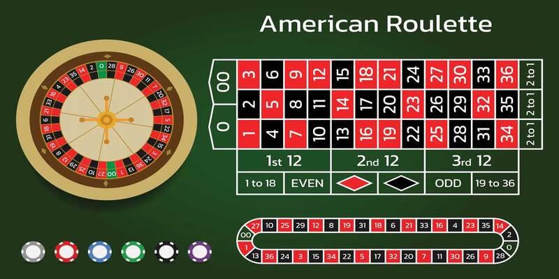 Đa dạng thể loại cửa cược roulette hb88 để hội viên lựa chọn